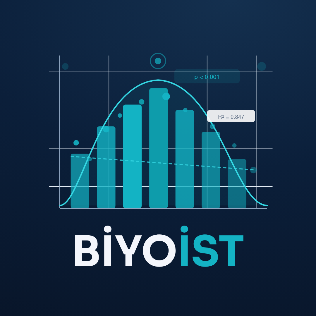 BİYOİST